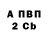 Бутират BDO Magomed Albakov